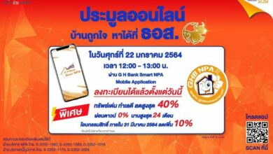 ธอส. ประมูลออนไลน์ 22/1/64
