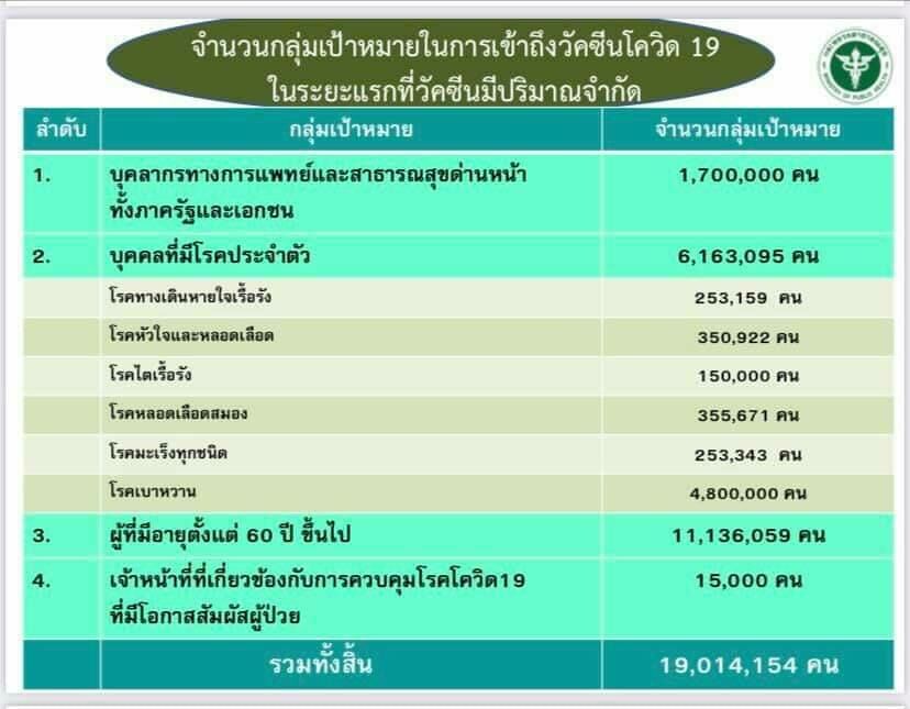 ผู้ป่วย ฉีดโควิด