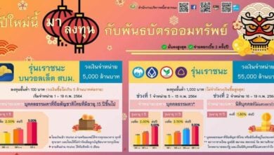 คลัง พันธบัตรออมทรัพย์ เราชนะ