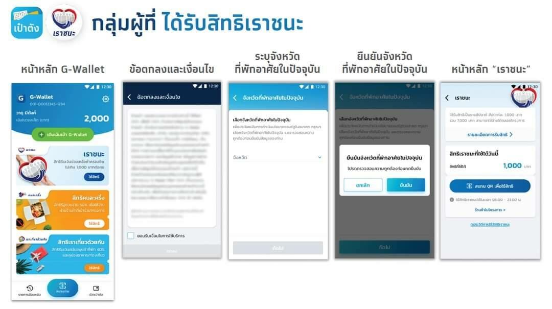 ยืนยันตัวตนเราชนะ