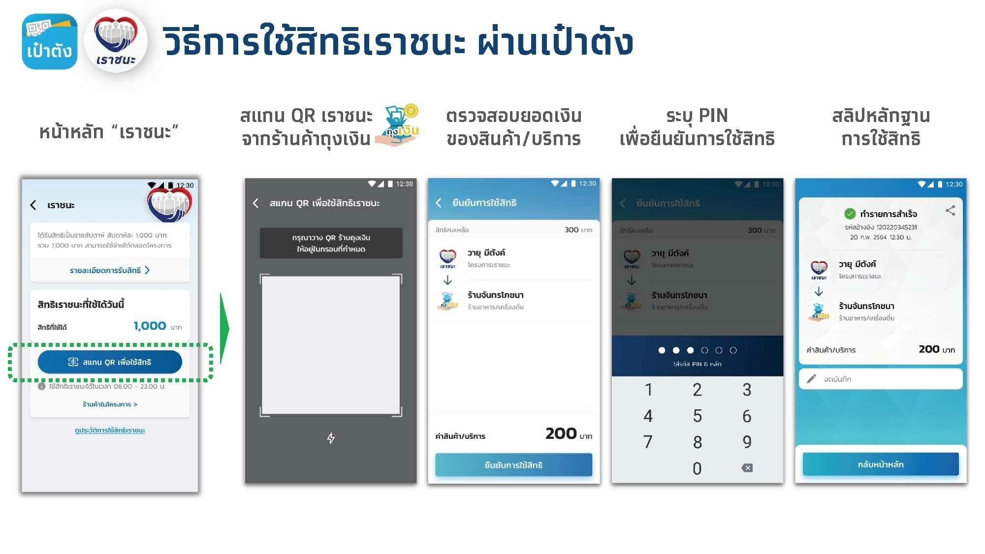 เราชนะจ่ายเงินยังไง