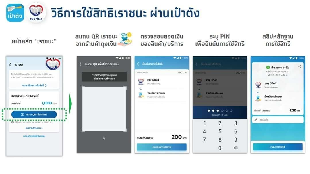 ยืนยันตัวตนเราชนะ วิธีลงทะเบียนเราชนะ