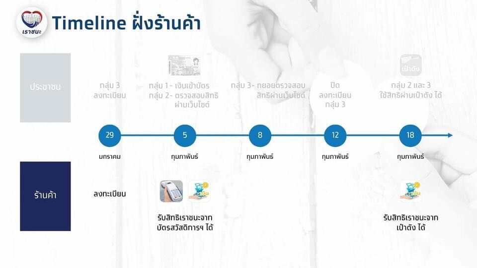 ร้านค้าเราชนะ