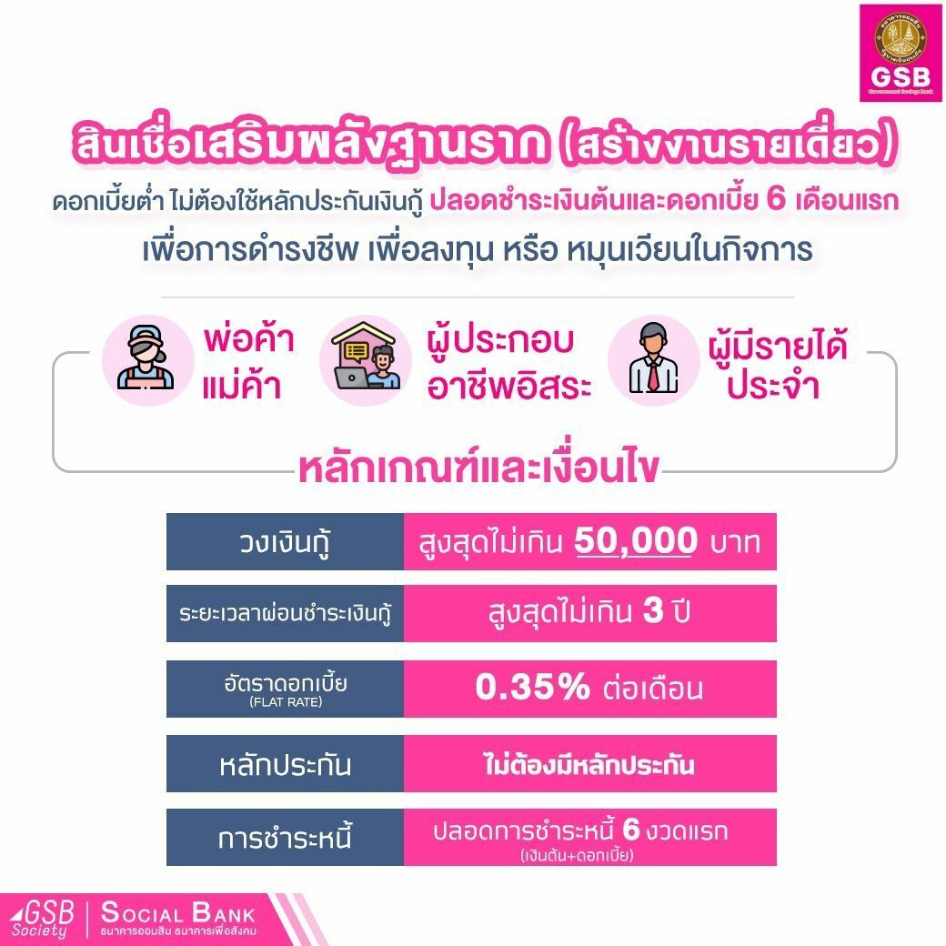 สินเชื่อเสริมพลังฐานราก