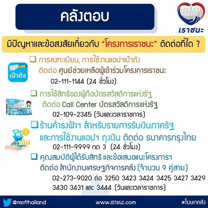 เราชนะ ติดต่อ