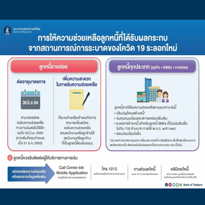 มาตรการ ธปท.