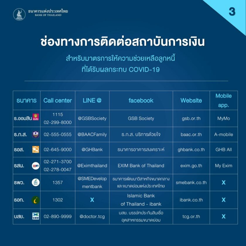 ช่องทาง 3