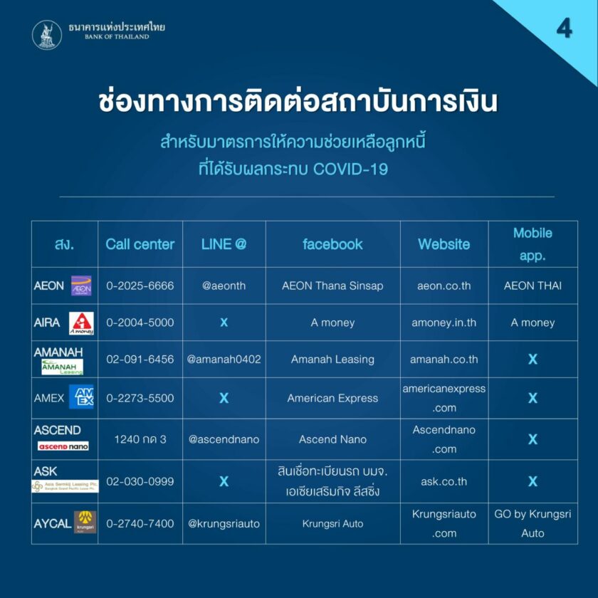 ช่องทาง 4