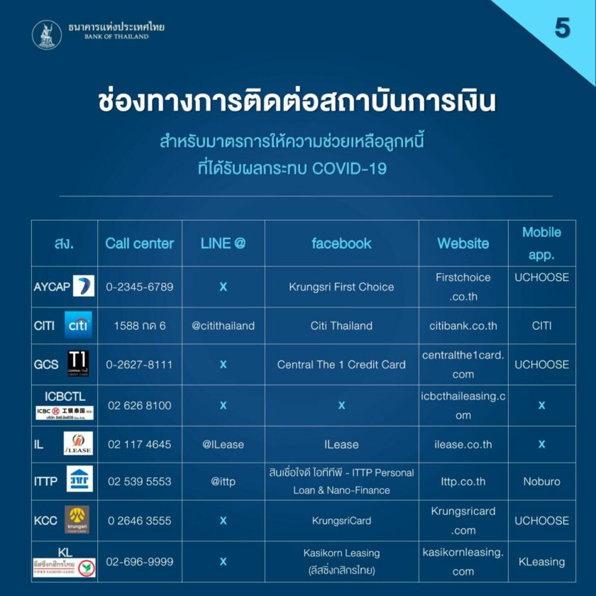 ช่องทาง 5