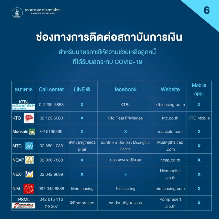 ช่องทาง 6