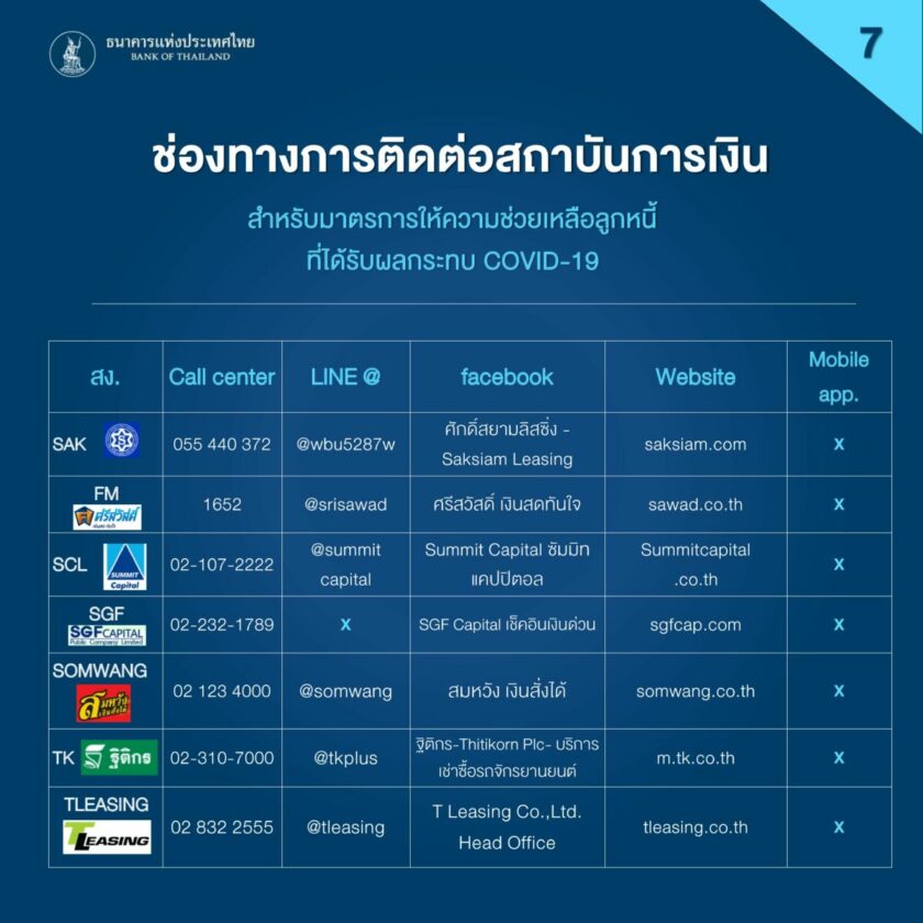 ช่องทาง 7