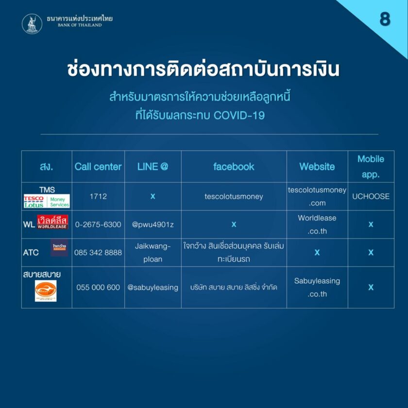 ช่องทาง 8