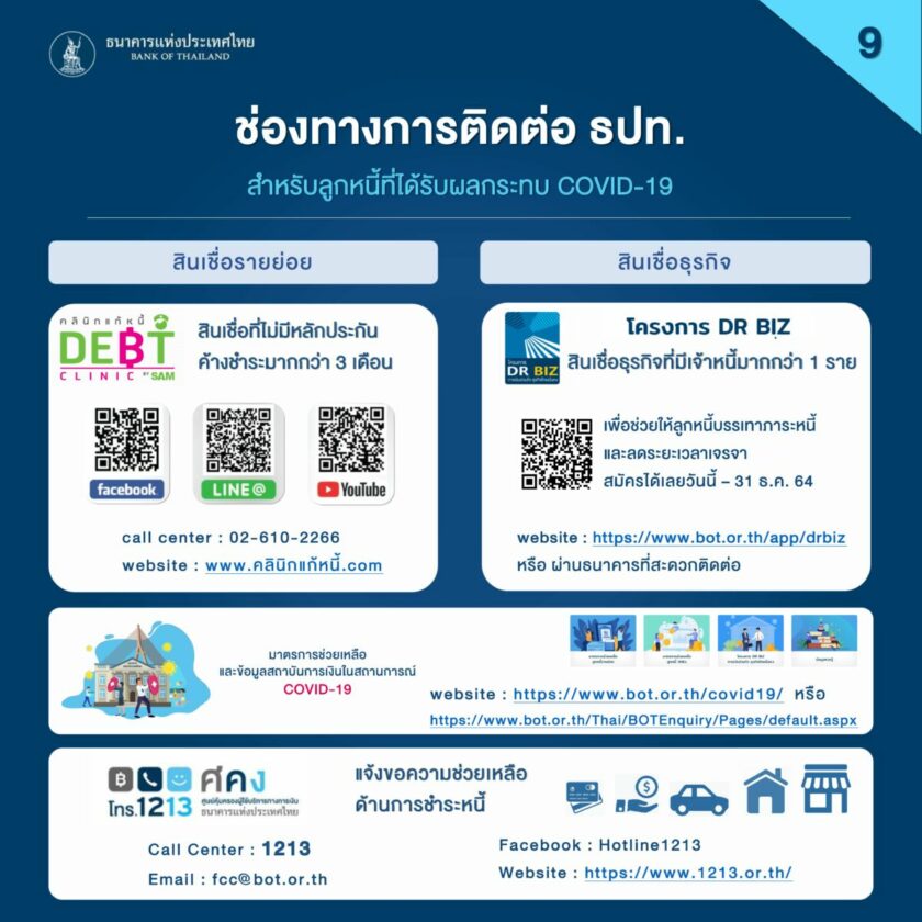 มาตรการ ธปท. ช่องทาง