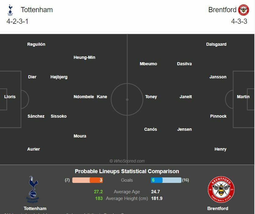 พรีวิว สเปอร์ส พบ เบรนท์ฟอร์ด (ลิงก์ดูบอล)