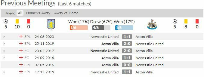 ดูบอลสด แอสตัน วิลล่า พบ นิวคาสเซิ่ล (ลิงก์)