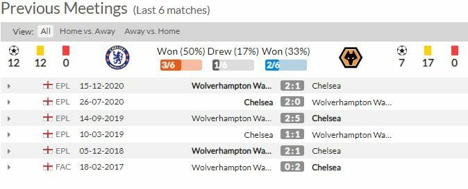 ดูบอลสด เชลซี พบ วูล์ฟแฮมป์ตัน (ลิงก์)
