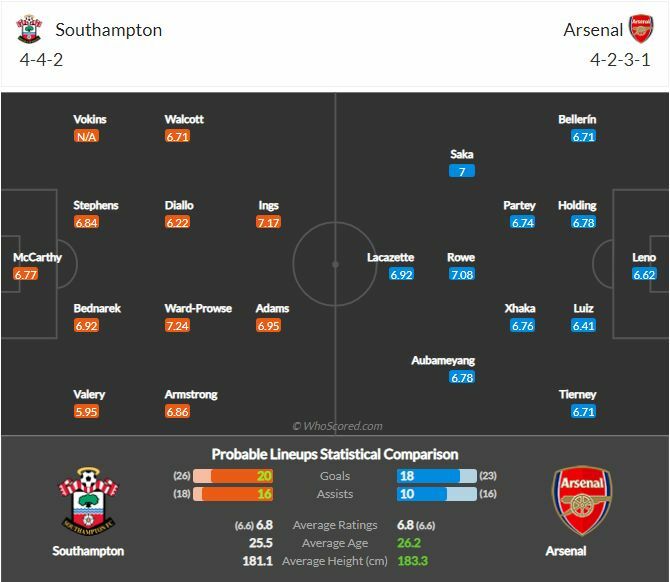 ดูบอลสด เซาธ์แฮมป์ตัน พบ อาร์เซน่อล (ลิงก์)