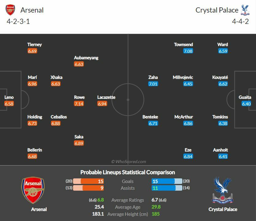 https://www.whoscored.com/Matches/1485338/Preview/England-Premier-League-2020-2021-Arsenal-Crystal-Palace