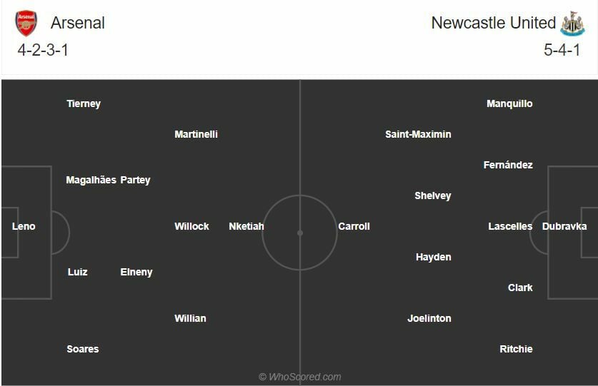 ดูบอลสด อาร์เซน่อล พบ นิวคาสเซิ่ล (ลิงก์)