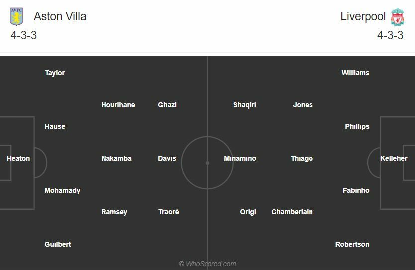 ดูบอลสด แอสตัน วิลล่า พบ ลิเวอร์พูล (ลิงก์)