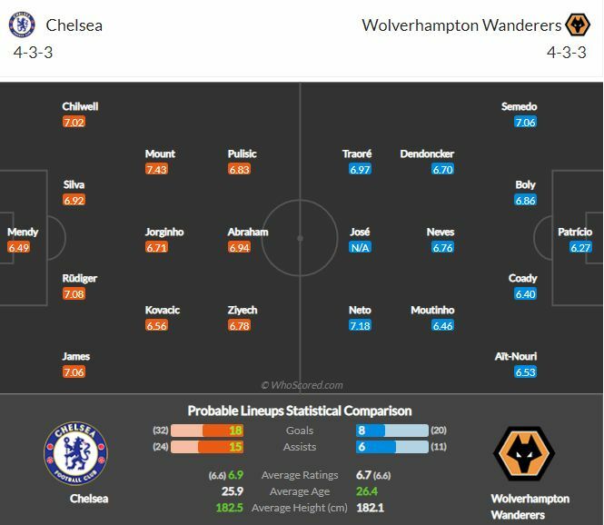 ดูบอลสด เชลซี พบ วูล์ฟแฮมป์ตัน (ลิงก์)