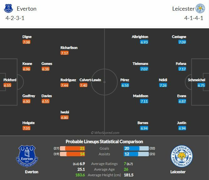 ดูบอลสด เอฟเวอร์ตัน พบ เลสเตอร์ (ลิงก์)