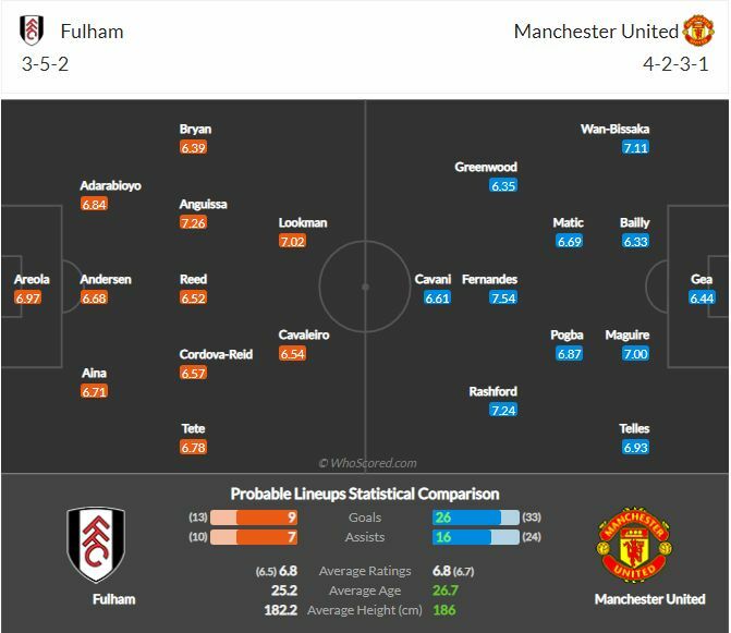 ดูบอลสด ฟูแล่ม พบ แมนฯ ยูไนเต็ด (ลิงก์)