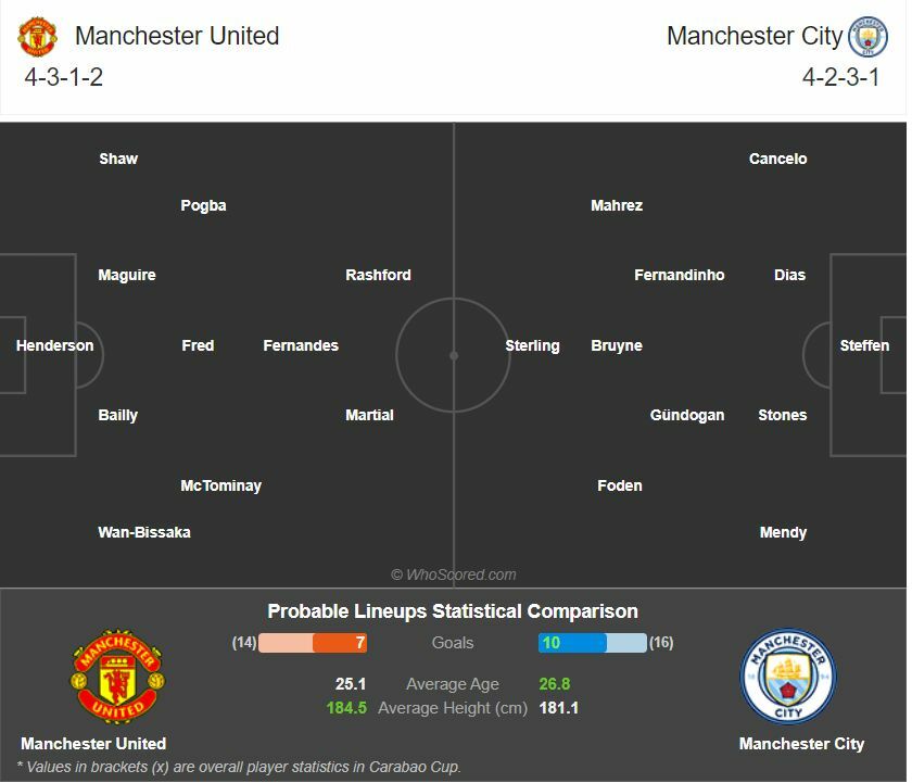 พรีวิว แมนฯ ยูไนเต็ด พบ แมนฯ ซิตี้ (ลิงก์ดูบอล)