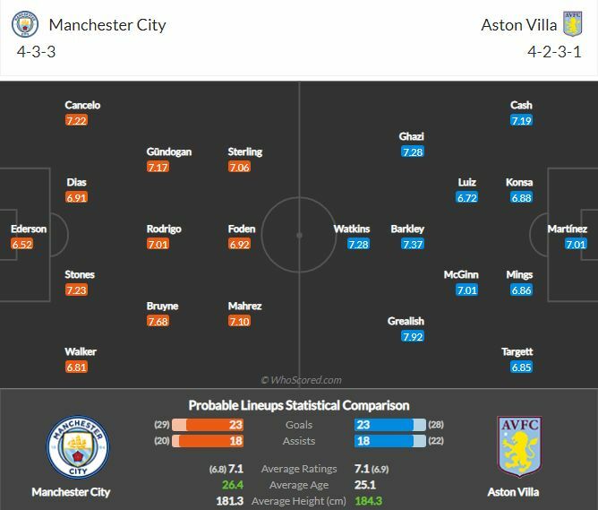 ดูบอลสด แมนฯ ซิตี้ พบ แอสตัน วิลล่า (ลิงก์)