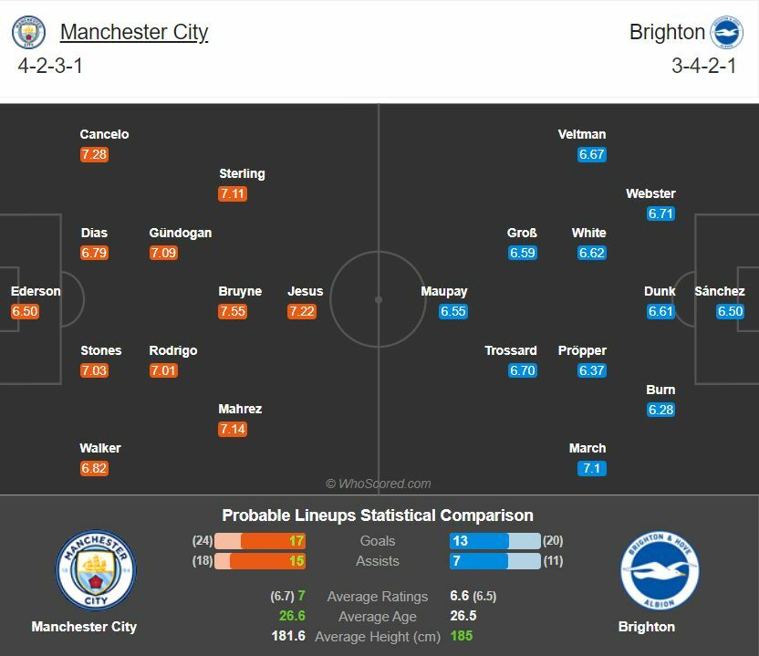 ดูบอลสด แมนฯ ซิตี้ พบ ไบรท์ตัน (ลิงก์)