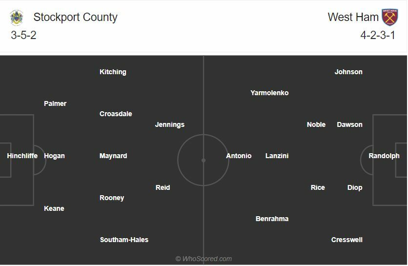 ดูบอลสด สต็อคพอร์ท เคาน์ตี้ พบ เวสต์แฮม ยูไนเต็ด (ลิงก์)