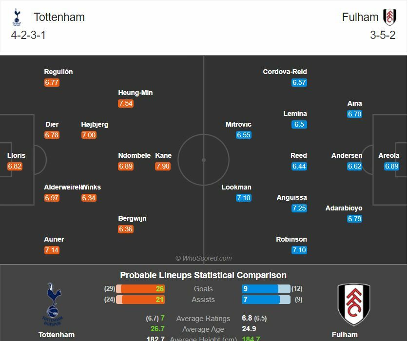 ดูบอลสด สเปอร์ส พบ ฟูแล่ม (ลิงก์)