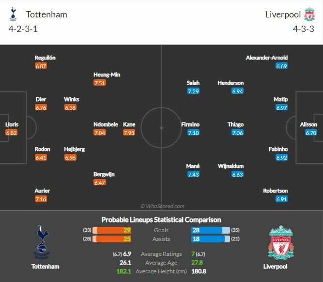ดูบอลสด สเปอร์ส พบ ลิเวอร์พูล (ลิงก์)