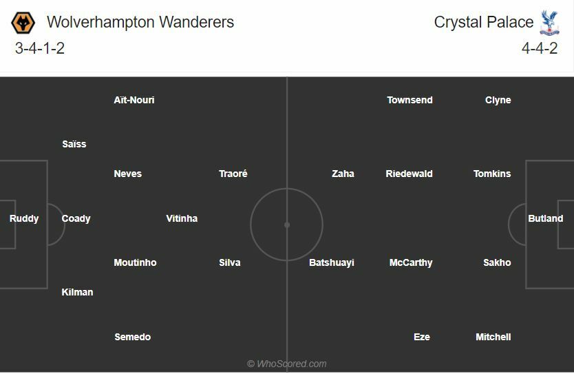 ดูบอลสด วูล์ฟแฮมป์ตัน พบ คริสตัล พาเลซ (ลิงก์)