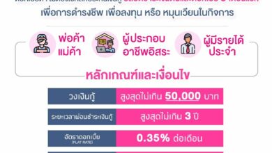 ธนาคารออมสิน สินเชื่อเสริมพลังฐานราก