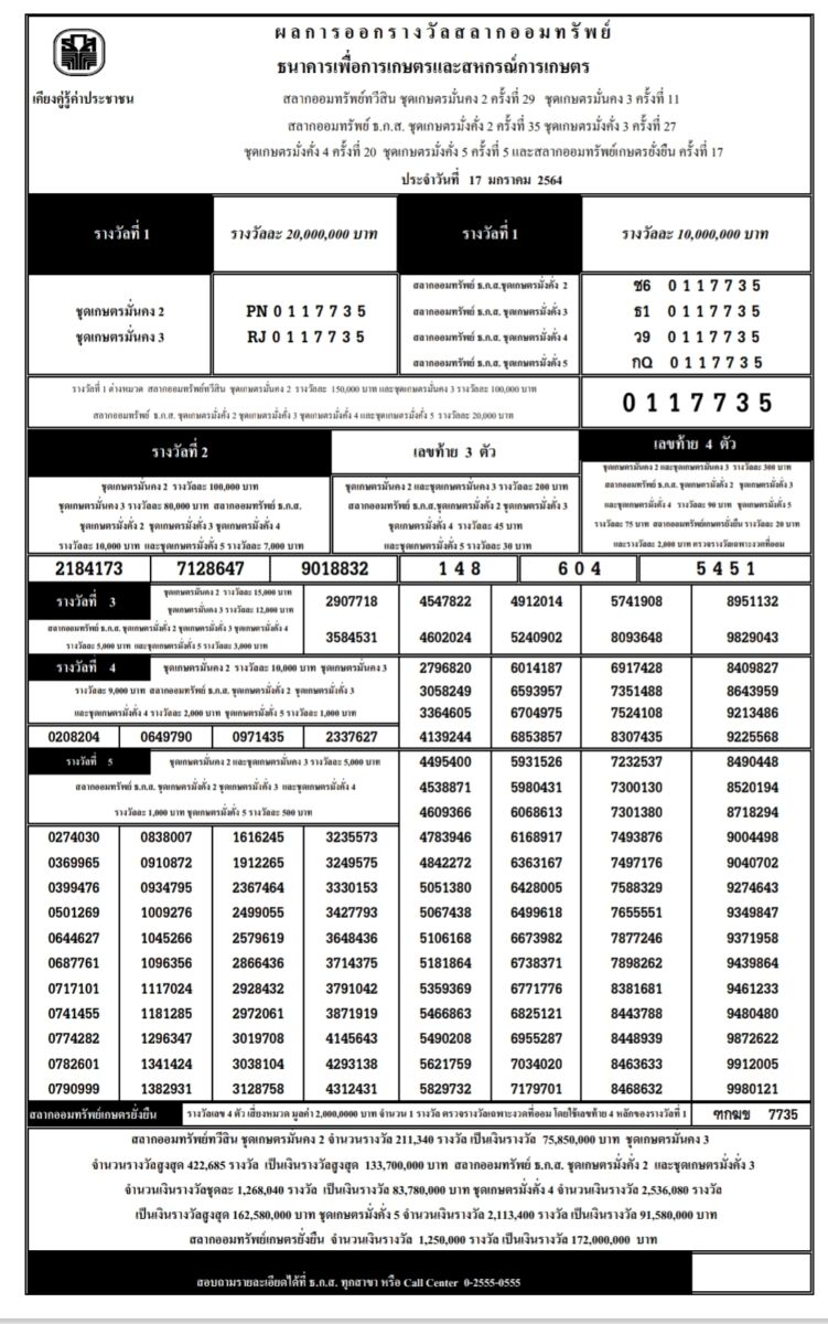 ตรวจหวย ธ.ก.ส.