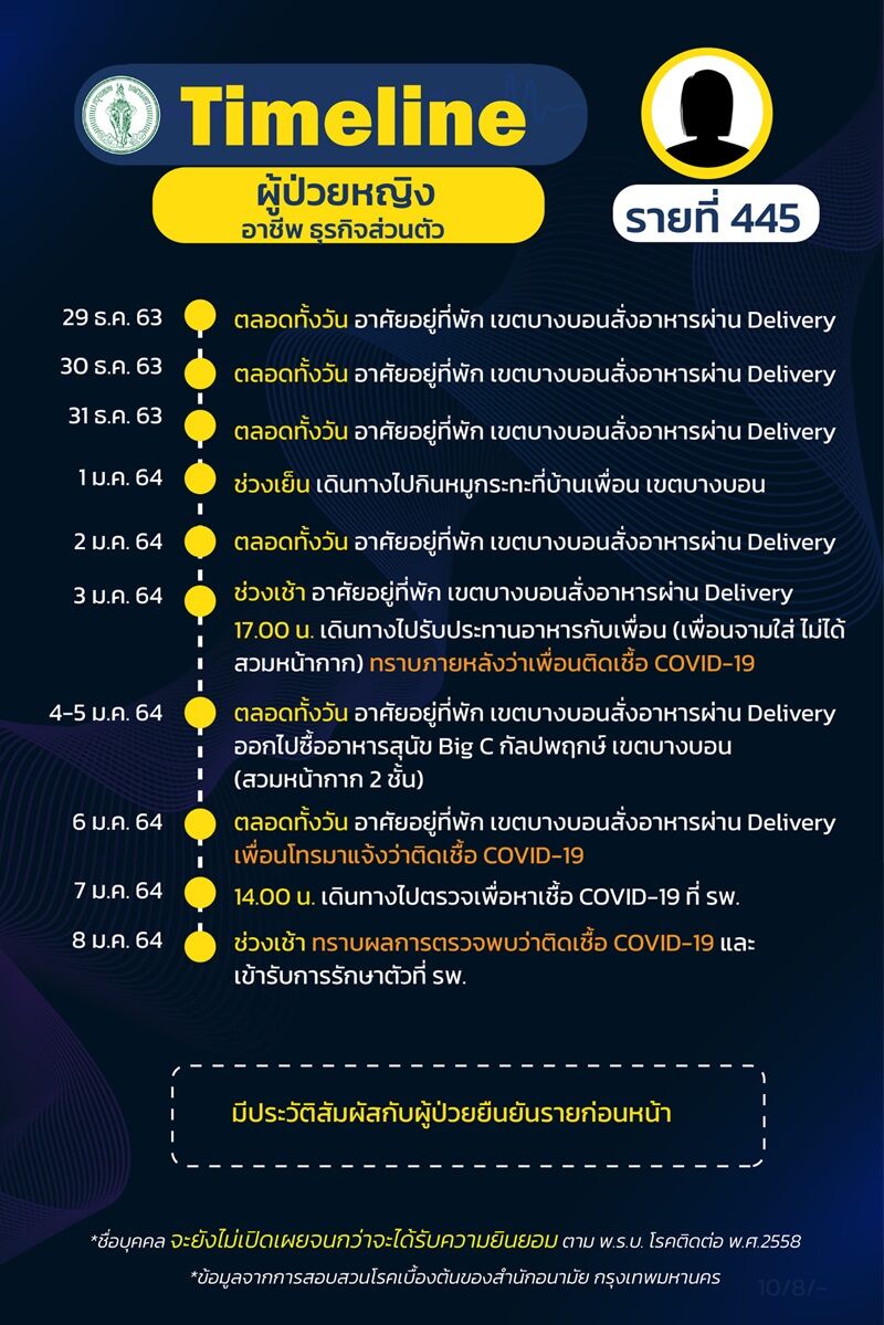 เพื่อนจามใส่ติดโควิด