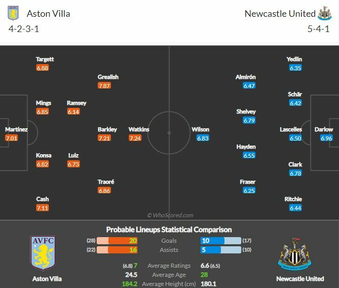 ดูบอลสด แอสตัน วิลล่า พบ นิวคาสเซิ่ล (ลิงก์)