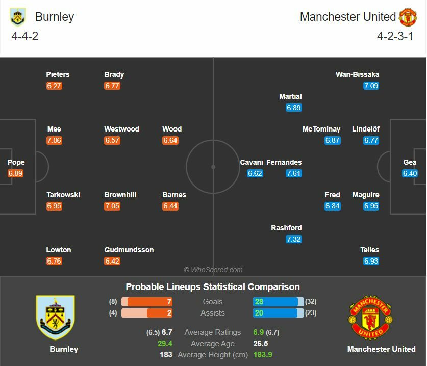 ดูบอลสด เบิร์นลี่ย์ พบ แมนฯ ยูไนเต็ด (ลิงก์)
