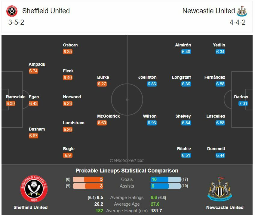 ดูบอลสด เชฟฯ ยูไนเต็ด พบ นิวคาสเซิ่ล (ลิงก์)