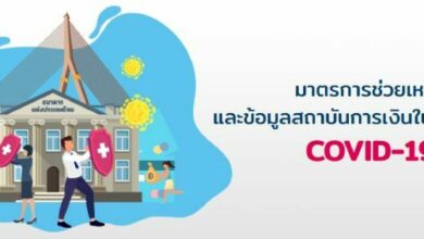 มาตรการช่วยเหลือ แบงค์ชาติ