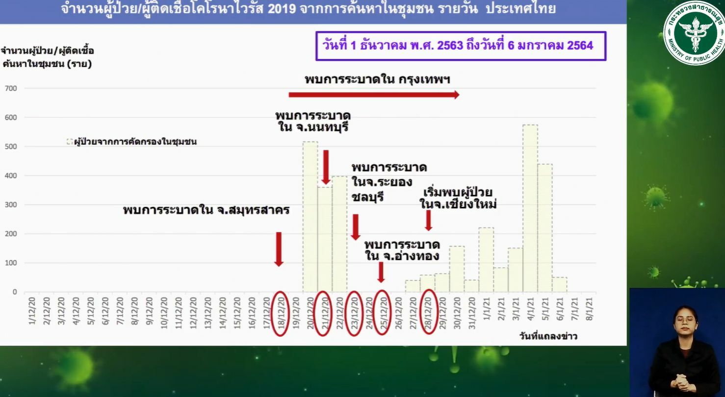 โรงงานปลากระป๋อง 2