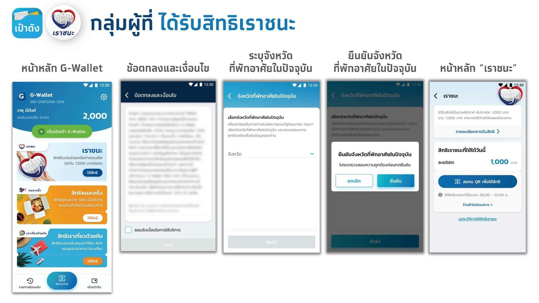 ได้สิทธิเราชนะแล้วทำยังไงต่อ