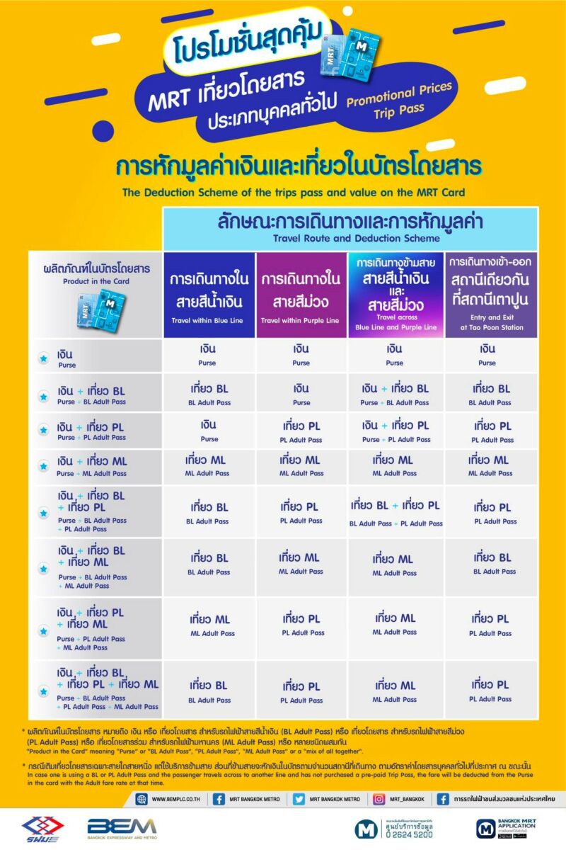 โปรโมชั่น mrt
