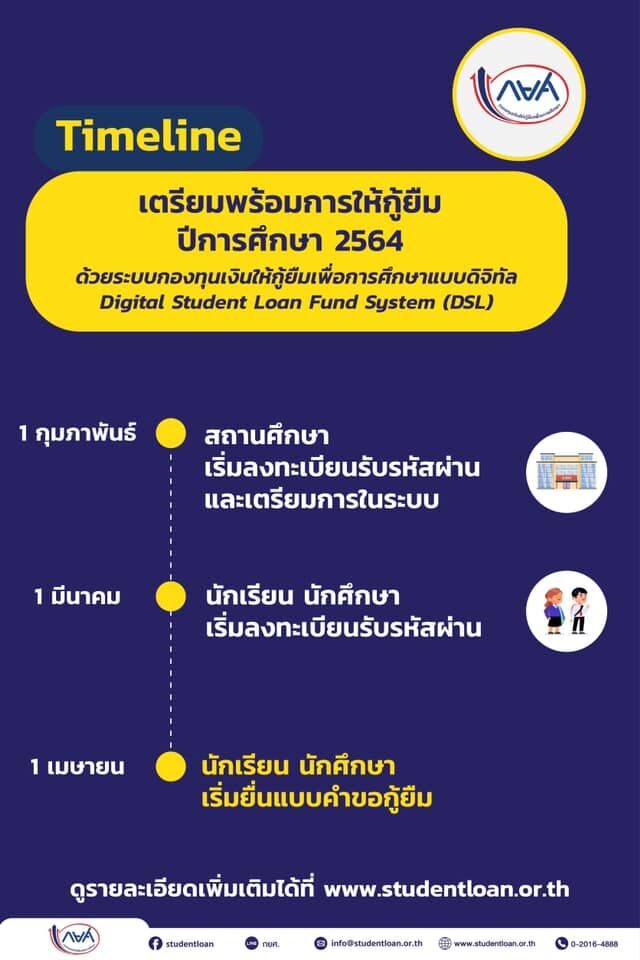 กยศ. ไทม์ไลน์ ปีการศึกษา 2564