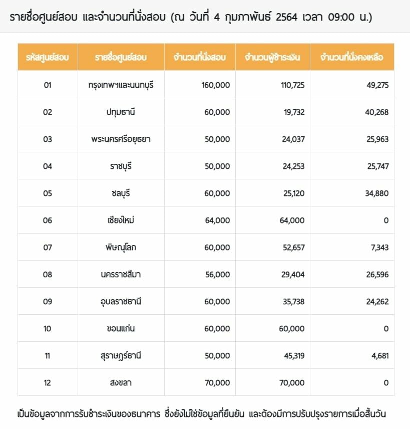 ที่นั่งสอบ ก.พ.