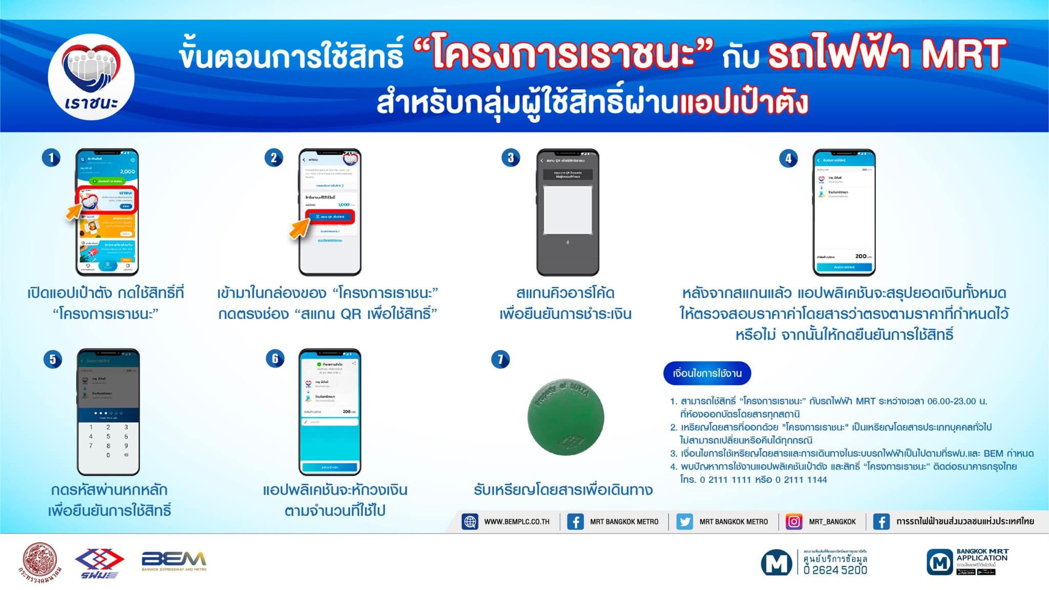 เราชนะ เป๋าตัง MRT