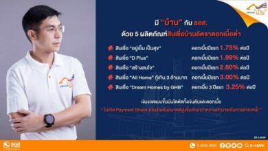 ธอส. สินเชื่อ