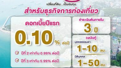 สินเชื่อ SMEs มีที่ มีเงิน