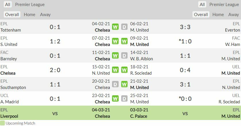 ดูบอลสด เชลซี พบ แมนฯ ยูไนเต็ด (ลิงก์)